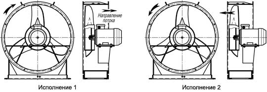 Схемы исполнения вентилятора ВО 06-300 № 4